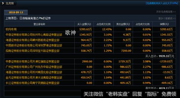 机构调仓白马股，买入华工科技5400万