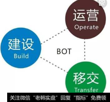 一个BOT模式的余热发电项目建设、运营和转让的全过程就结束了