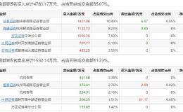 花23亿买的公众号居然有两个打不开！利欧股份收交易所关注函