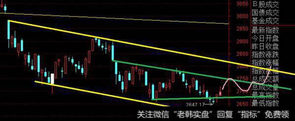 阳线不改短线应对方式