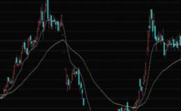 30日均线对股市的影响有哪些?30日均线买进卖出时机有哪些?