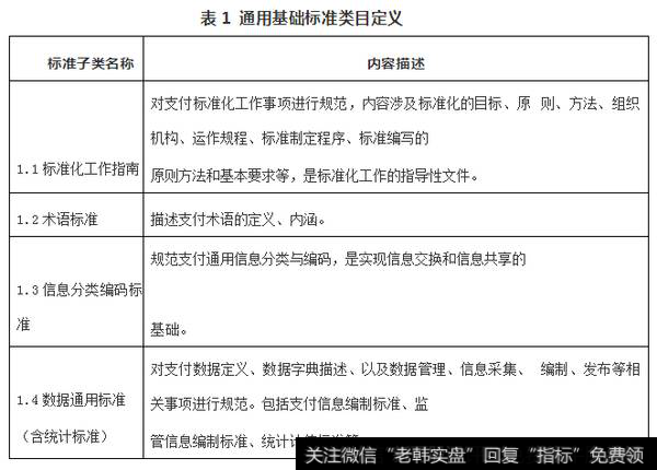 通用基础标准类