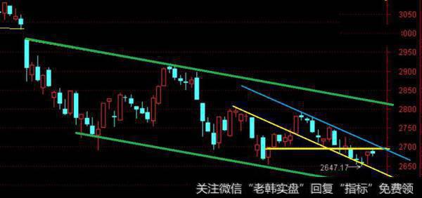 仍旧还是那个2670点的问题