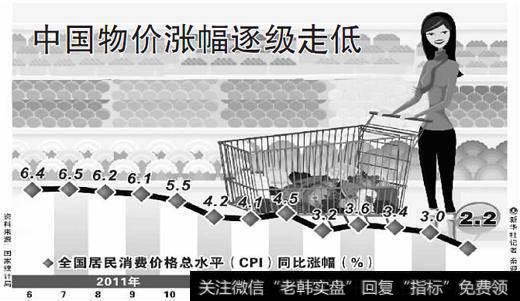 什么是通货膨胀和通货紧缩？有哪些危害？