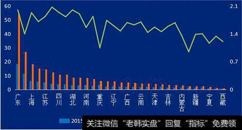 数字经济指数