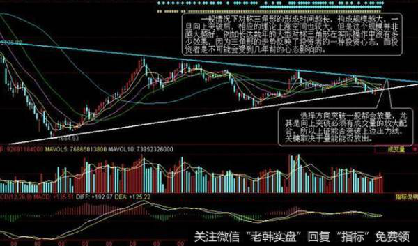 收敛三角形操作策略