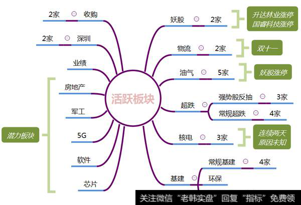 市场热点梳理图