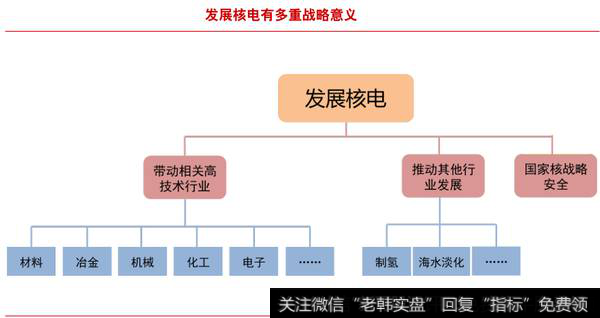 宏观经济刺激