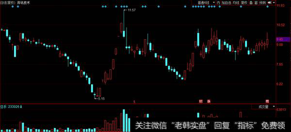 5G板块邦讯技术被机构再次加仓