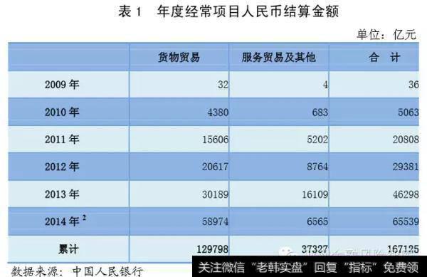 人民币跨境支付系统