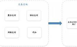 第三方支付分账清算体系是怎样的？支付清算市场新局面有什么矛盾和疑惑？