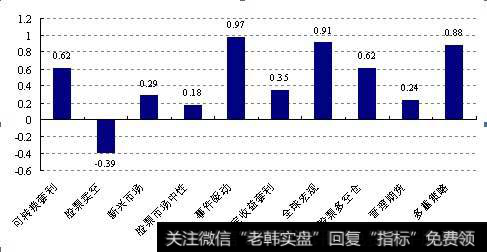 什么是区块链夏普比率？