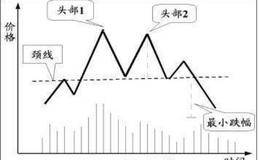 岛形反转的定义什么？简单的了解它的具体的形态以及操作技巧和方法