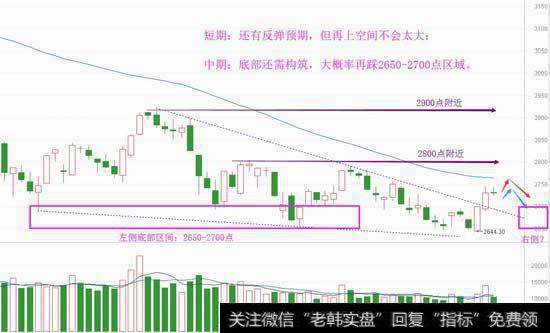 歇一歇再反弹，教你如何找热点