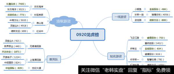 机构抄底鸿博股份；德新交运封板