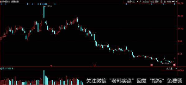 机构抄底鸿博股份；升达林业倍机构、敢死队合力卖出