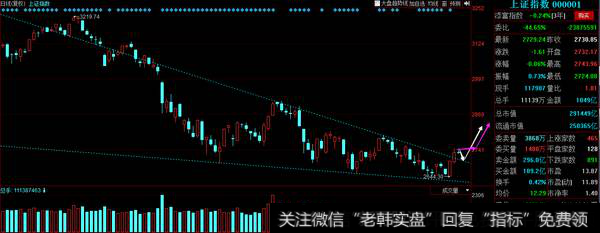 升达林业倍机构、敢死队合力卖出