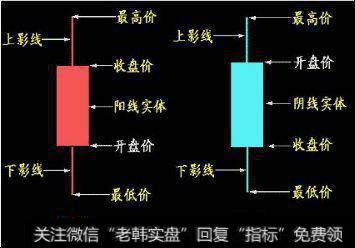 技术分析的为什么不是<a href='/kxianrumen/289578.html'>k线</a>而是心理？什么是K线的思维方式？