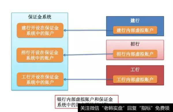 银行跨行的资金清算有两种选择