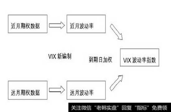 波动率指数在市场中起到的作用或者说有效性