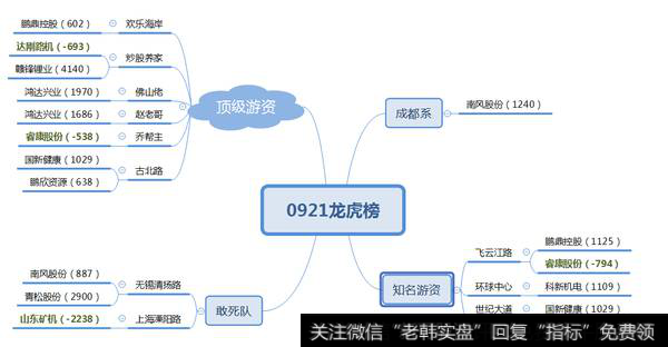 机构、古北路大买中国国航；游资介入多支“消费低价股”