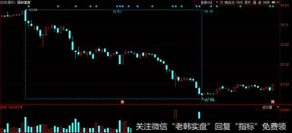 游资介入多支“消费低价股”