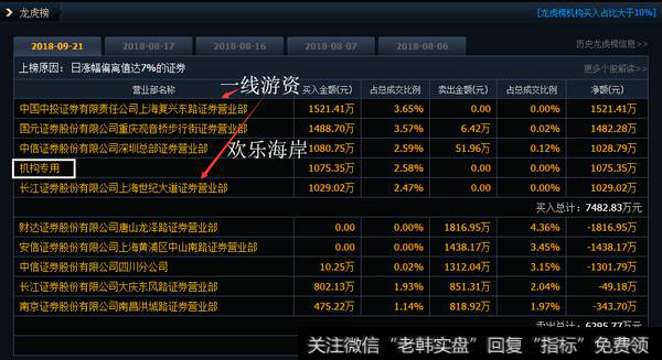 游资介入多支“消费低价股”