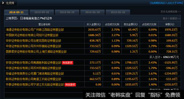 赵老哥上榜鸿达兴业