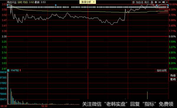 赵老哥上榜鸿达兴业