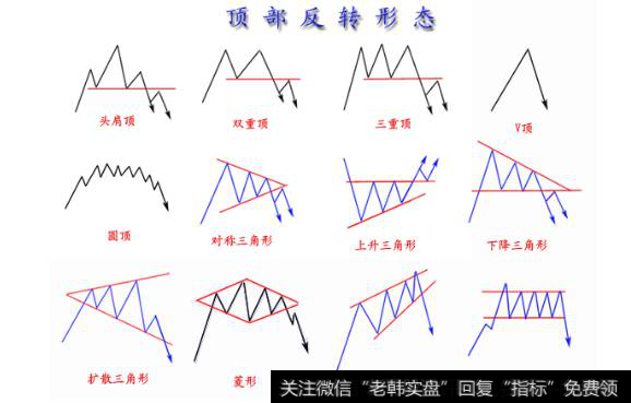 股票技術分析常見k線形態圖解有哪些k線反轉形態的意義是什麼