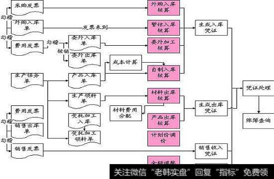 什么是存货周转天数？