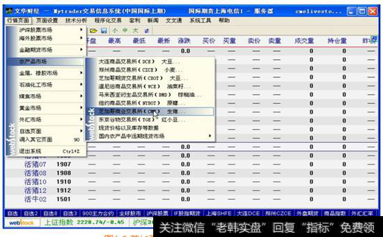 图1-9  芝加哥商业交易所交易品种的报价信息