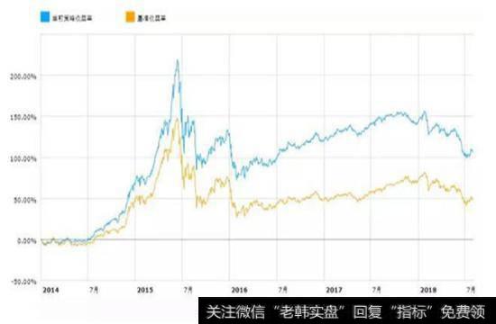 中证800成分股中波动率最低20%股票组合波动率权重回测情况