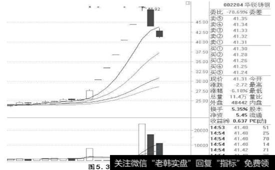 识别涨停板的类型与信号