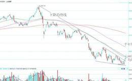 黄智华最新股市评论:突破下降压力线进入转折时窗