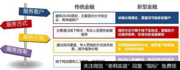 新型金融服务补充传统金融不足成普惠金融未来路径