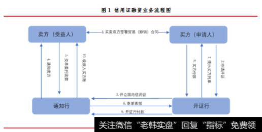 开证银行应申请人（买方）的要求并按其指示向受益人开立的载有一定金额的