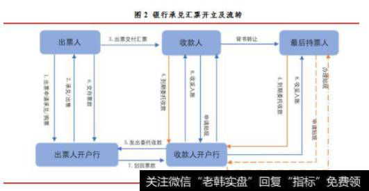 委托付款人在指定日期无条件支付确定的金额给收款人或者持票人的票据