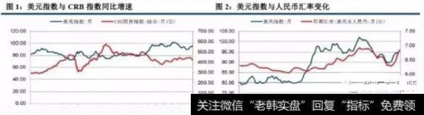 商品价格与CPI关系较弱，贬值影响主要限于PPI