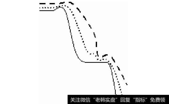 图5-34  再次粘合向下发散形