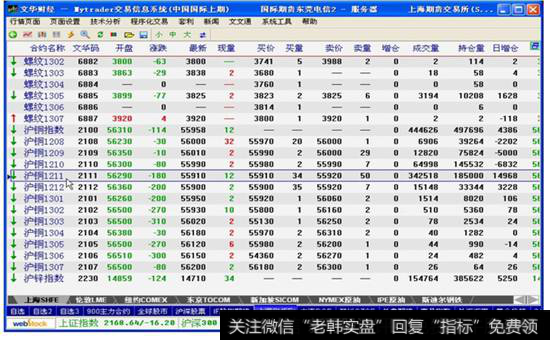 图7-22  所有铜期货合约的报价信息