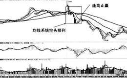 1分钟图均线止赢法则