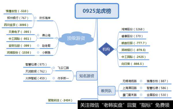 鸿博股份再次被机构大买，超跌与次新产生资金分歧