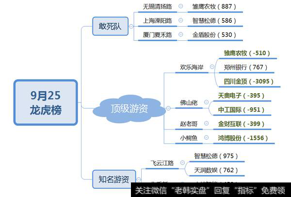 游资在次新与超跌股中活跃