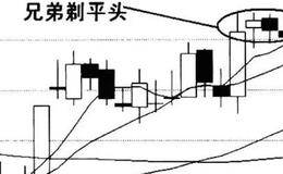 黄生看金融：注意了，高位出现“兄弟剃平头”，果断卖出逃命！