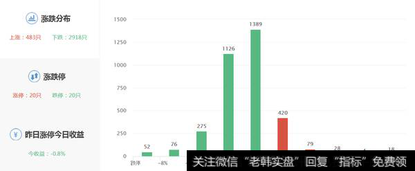 攀钢钒钛大吸血；新题材医药、乡村振兴活跃