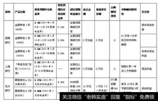 哪些股权投资收益率比较高？为什么股权投资比其他理财产品收益高？