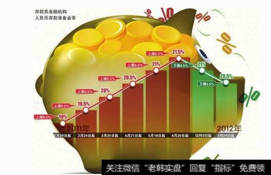 央行货币紧缩政策正在招致越来越多的质疑