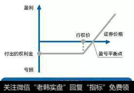 如何缔造专属个股期权策略?个股期权需要领略哪些攻略要点？