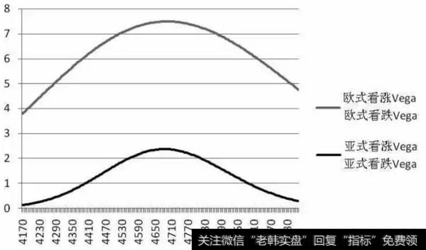 不同执行价格下两类期权的Gamma值对比